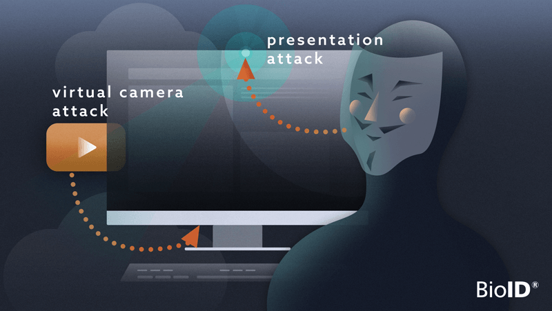 Biometric Presentation Attack Detection BioID Biometric