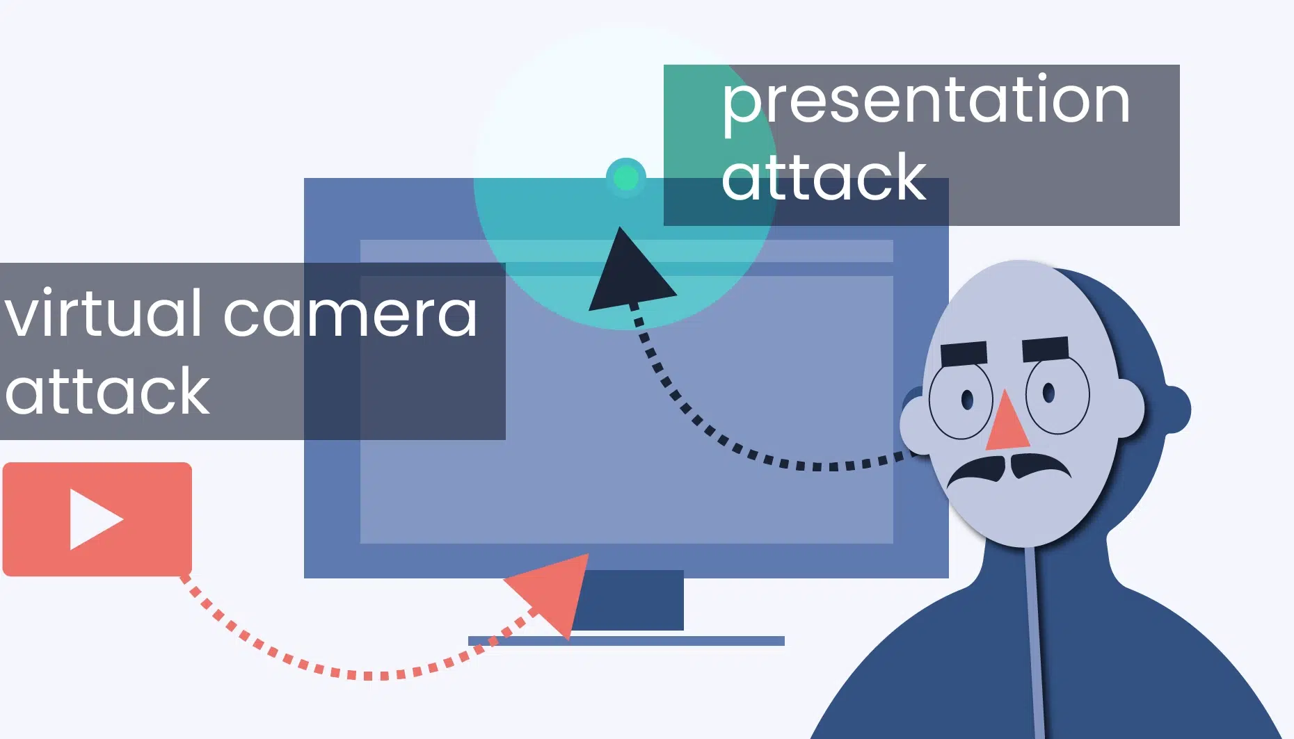 Virtual camera injection attack