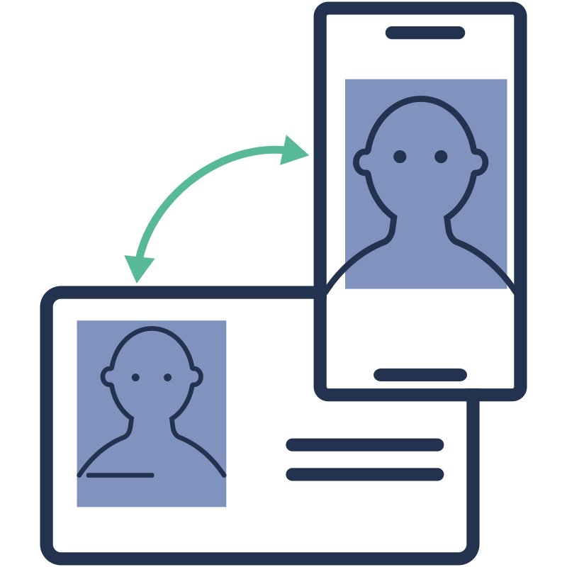 kyc with ID photo capturing